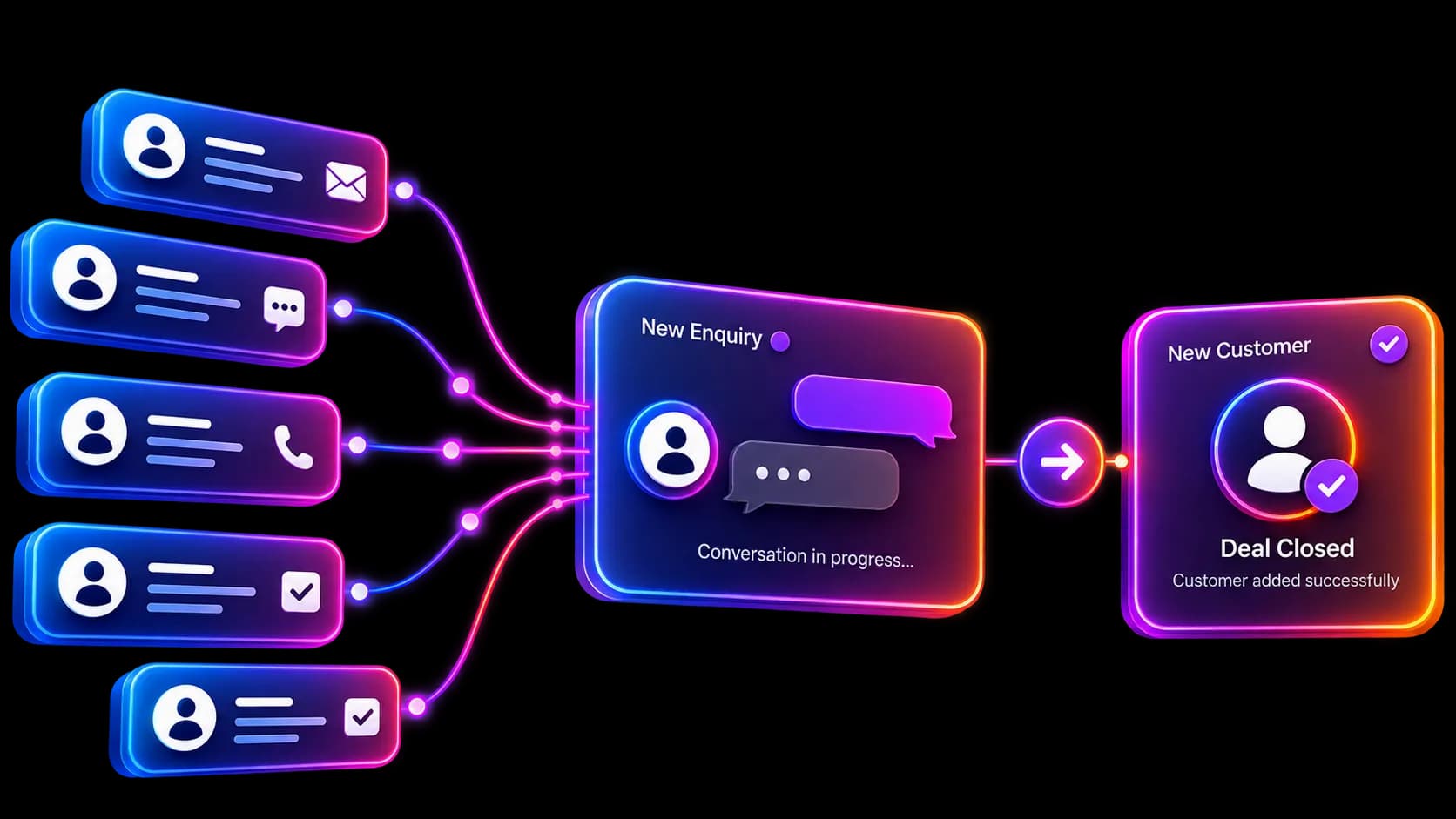 Turn Enquiries Into Customers